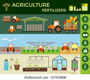 Vector illustrations for agricultural and fertilizer. Infographic