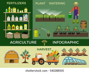 Vector illustrations for agricultural and fertilizer. Infographic