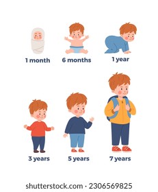 Vector illustrations of baby growth process with stage titles. From newborn to preschool child, junior, boy growing up. Concept childhood, age changes progress in cartoon style on white background