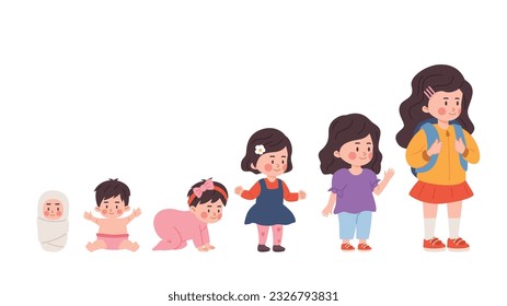 Vector illustrations of baby growth process. From newborn to preschool child, junior, girl toddler. Concept childhood, age changes progress in cartoon style, isolated on white background