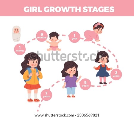 Vector illustrations of baby growth process with stage titles. From newborn to preschool child, junior, girl growing up. Concept childhood, age changes progress in cartoon style on white background