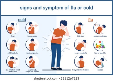 Vector illustrations of cold and flu symptoms.infographic of difference between flu and cold concept.Flat style.