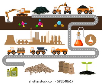 Vector illustrations for fertilizer production.