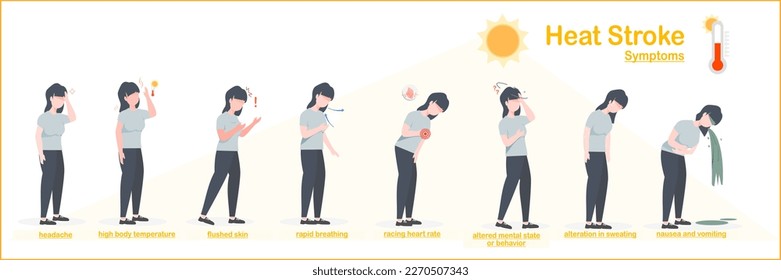 Vector illustrations of heatstroke symptoms.headache,nausea and vomiting,flushed skin,rapid breathing,racing heart rate.young woman character flat style.heat related-illness concept.banner design.