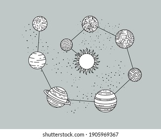 Vector illustrations with planets. Astrology, astronomy. Mystery science.