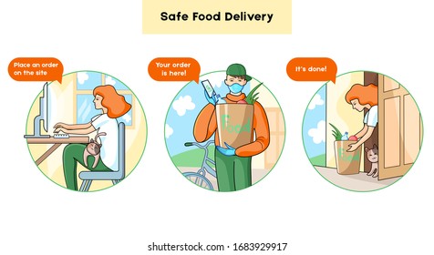 Vector illustrations of safe delivery food service during coronavirus quarantine. Comfortable online shopping from home. Online ordering steps infographics.