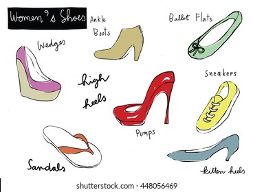 vector illustration-set of women' s shoes such as high heels, pumps, ankle boots, wedges, ballet flats, sneakers, sandals, kitten heels. Words regarding shoes are included.