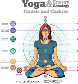 Vector Ilustration of chakras, energy centers in the body from energy astrology perspective