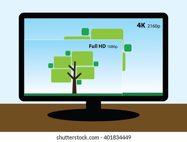 vector image of 4K television display compare to full hd tv screen