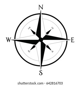 compass showing north