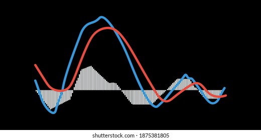 convergencia de imágenes vectoriales o divergencia de promedios móviles en la bolsa de valores