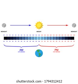 Vector Image With Converting Am Pm To 24 Hour Clock