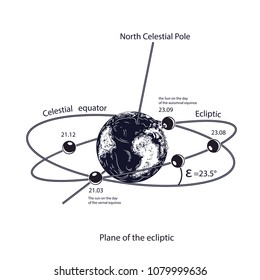 Vector Image Of The Ecliptic. Educational Vector Illustration.