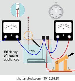 Vector image of the efficiency of the heating device, the measuring device with wires, magnifier with a thermometer, stopwatch to measure the time and the switch connecting the contact.