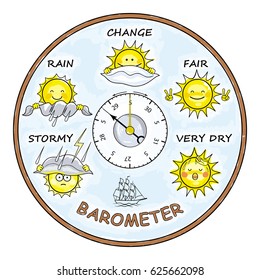 Vector image of a humorous Barometer with a picture of the merry sun