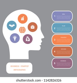 Vector image infographic, head of man, concept thinking human, startup business concept, template for 5 positions, steps, options or parts