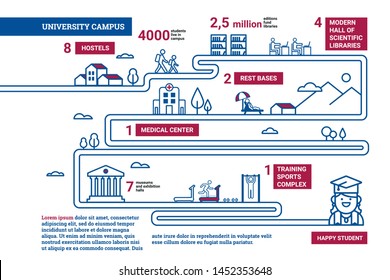 
Vector image. Infographics - student campus, it includes a library, sports halls, a museum, exhibition halls, recreation centers, a medical center.