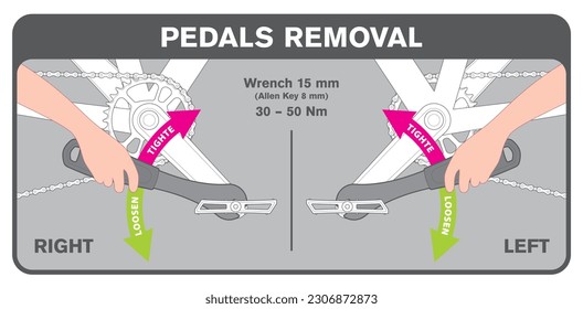Vector image of instructions for disassembling bicycle pedals. Isolated on white background
