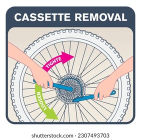 Vector image of instructions for disassembling bicycle cassette. Isolated on white background