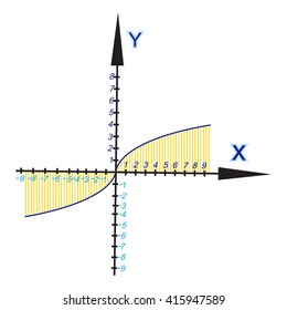 vector image of mathematical graphs