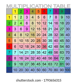 Multiplication Table Chart Education Colored Vector Stock Vector ...