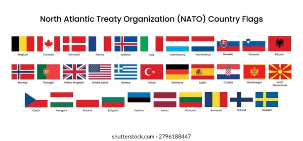 Vector image of NATO country flags, featuring vibrant designs from Belgium, Canada, France, Germany, and more, arranged in a grid layout.