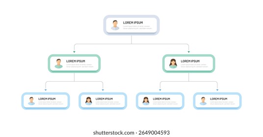 Vektorbild der Organisationsstruktur im Unternehmen. Organisationsstruktur, Hierarchie im Unternehmen. Organigramm des Leiters und seiner Untergebenen