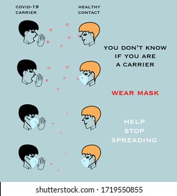 Vector image of person sneezes with another person closed by, some wear face mask illustration of how face mask helps stop spreading or reduce transmission of covid-19 if you’re infected and wear mask