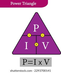 vector image of  Power Triangle