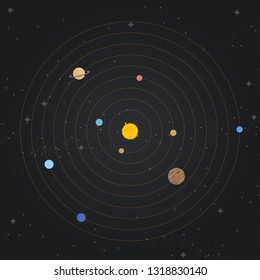Vector image of the solar system