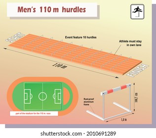 Vector Image Sports Infographic Men's 110 M Hurdles