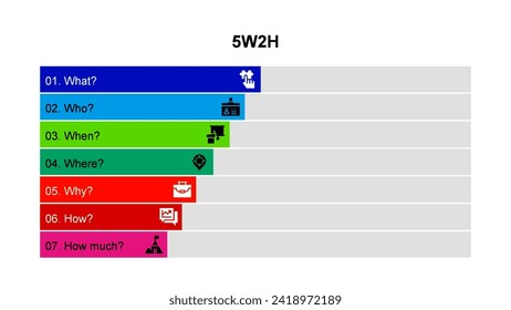 Vektorbild des Validierungsrahmens eines 5w2h-Aktionsplans mit den Validierungen was, wer, wann, wo, warum, wie und wie viel.
