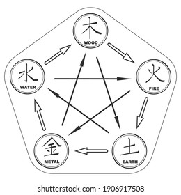 Vektorbild mit Wuchsdiagramm mit fünf Elementen für Ihr Projekt