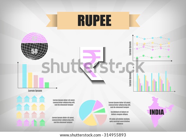 Chart Of Indian Rupee
