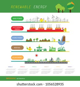 vector info chart renewable energy biogreen ecology  