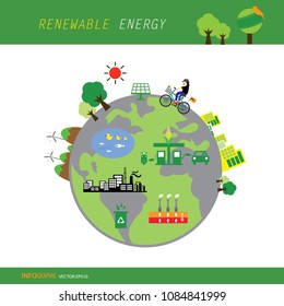 vector info chart renewable energy biogreen ecology 