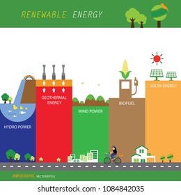 vector info chart renewable energy biogreen ecology 