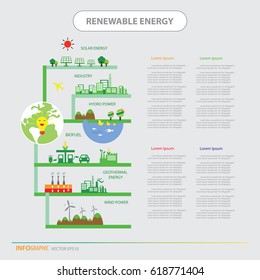 Vector info chart Ecología de las energías renovables 