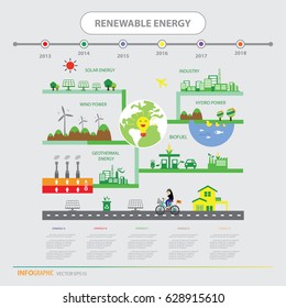 vector info chart renewable energy bio green ecology 