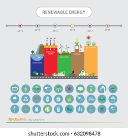vector info chart renewable energy bio green ecology 