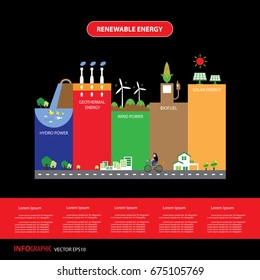 vector info chart renewable energy bio green ecology 