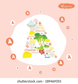 Vector info graphic set of vitamins A, B, C, D and useful products: meat, fish, vegetables, fruits, dairy produce.