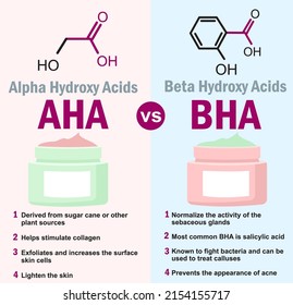 Vector Info Graphic Shows Difference Of Exfoliants. Scheme Compare How AHA And BHA Acids Work With Dead Cells Sebum Lipid Layer. Cosmetology And Medicine Poster. Clean Skin