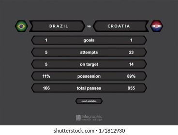 vector info graphic statistics - football