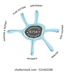 Vector info graphic with theme of risk management