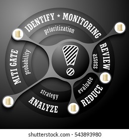 Vector info graphic with theme of risk management