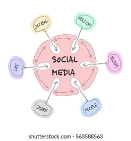 Vector info graphic with theme of social media