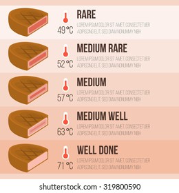 Vector info graphics steak and temperature