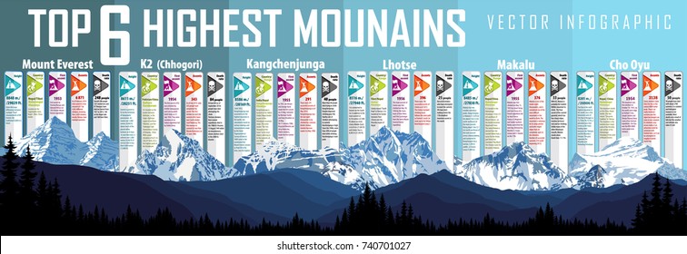 Infográfico vetorial de 6 montanhas mais altas