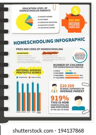 Vector infographic about homeschooling and home-based learning with sample data. Learning from home. In-house education. 